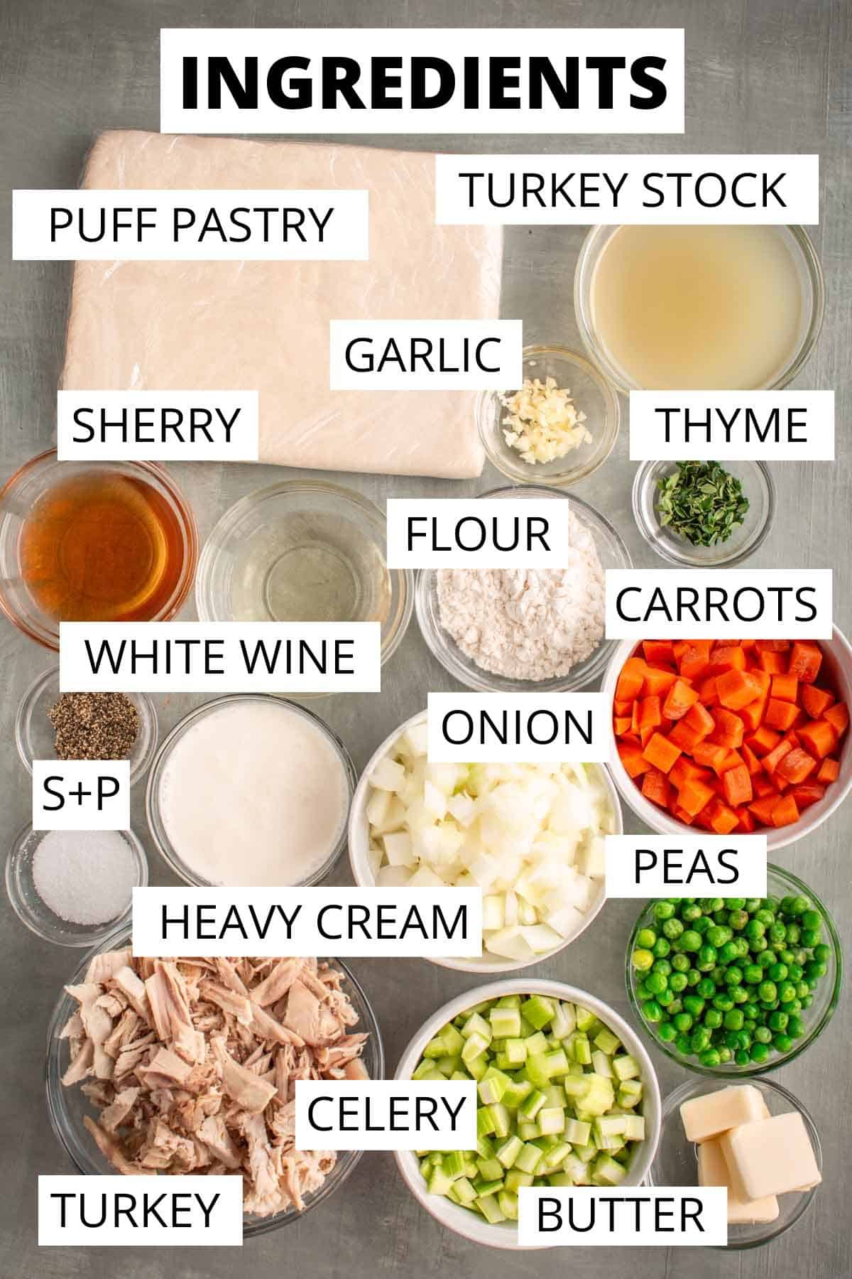 Ingredients for turkey pot pie.